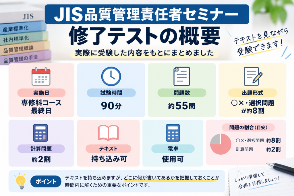 JIS品質管理責任者セミナー修了テストの概要