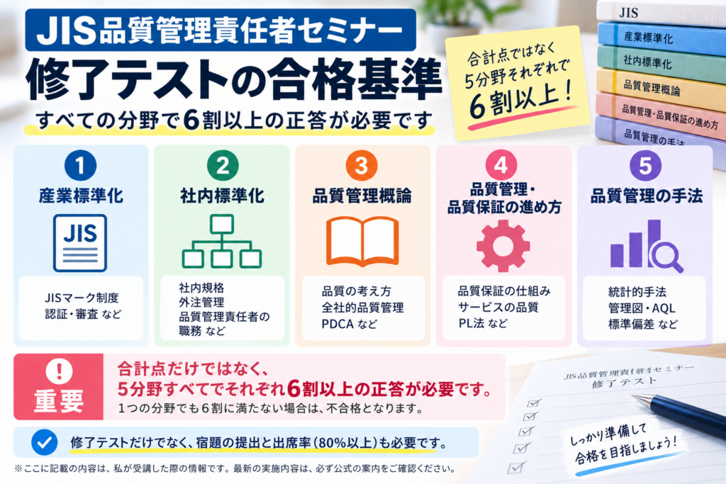 JIS品質管理責任者セミナー修了テストの合格基準
